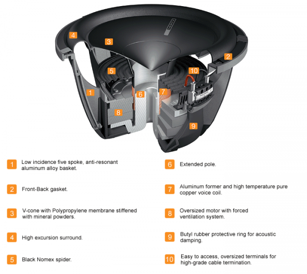 Автосабвуфер Hertz HX 380.5