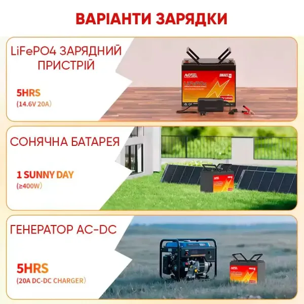 Літій-залізо-фосфатний акумулятор MOSEWORTH LiFePO4 12V 100 Ah Smart (1280Wh) (BMS 100A)