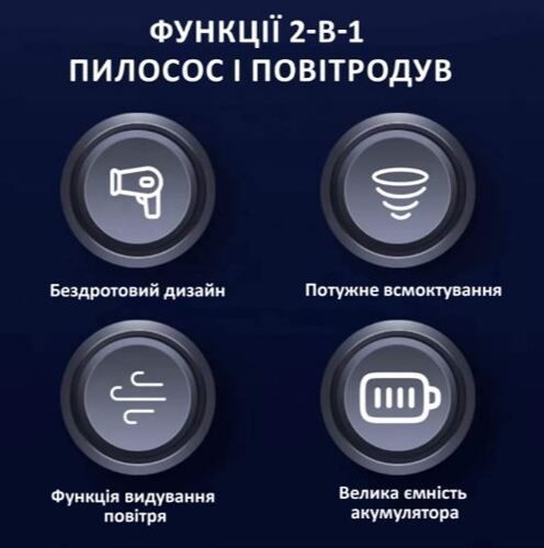 Автомобільний пилосос Aspiring Gale 4 Blow air Wireless and Cord 17000 Pa