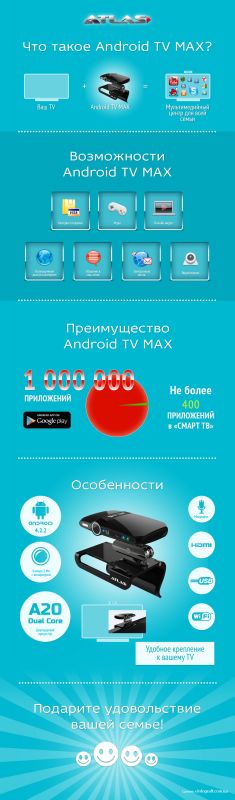 Медиаплеер стационарный ATLAS Android TV Max