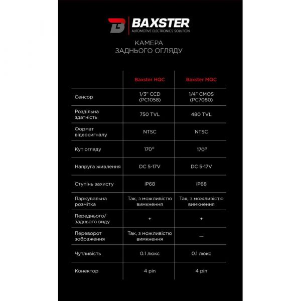 Камера в ручку багажника Baxster HQC-502 1T5 (AUDI/VW)