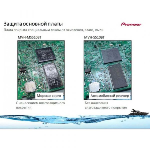 Магнитола Pioneer MVH-MS510BT (MARINE)