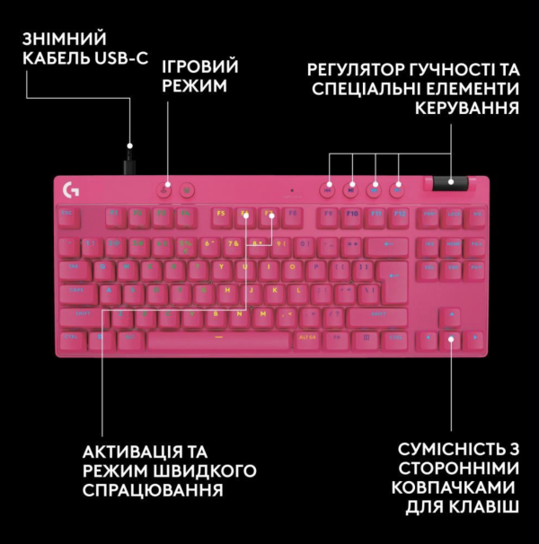 Клавіатура Logitech G Pro X TKL Rapid Linear Magenta (920-013253)