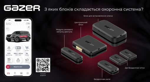 Автосигналізація Gazer S5 Pro Overhand