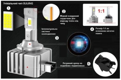 Лампы светодиодные Qline Ultra D4S 6000K (2шт)