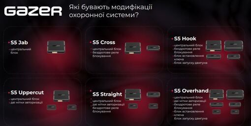 Автосигналізація Gazer S5 Pro Overhand